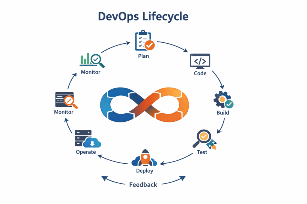 devops lifecycle