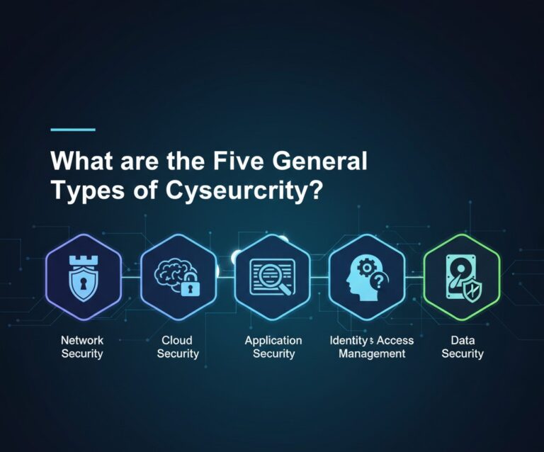 What are the five general types of cybersecurity?