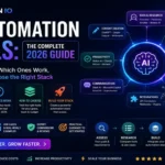 droven io ai automation tools