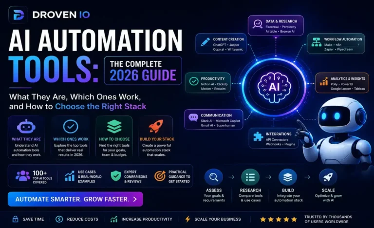 droven io ai automation tools