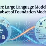 Are Large Language Models a Subset of Foundation Models? (True or False, Explained)