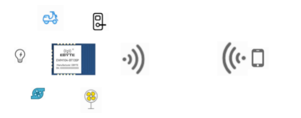 Technical Features of Bluetooth Proximity Sensing